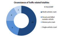 Prevent Officer Fatalities in Traffic-Related Incidents