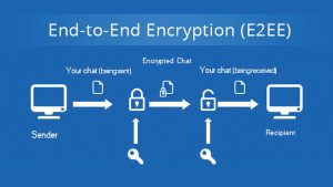 Understanding end-to-end encryption apps