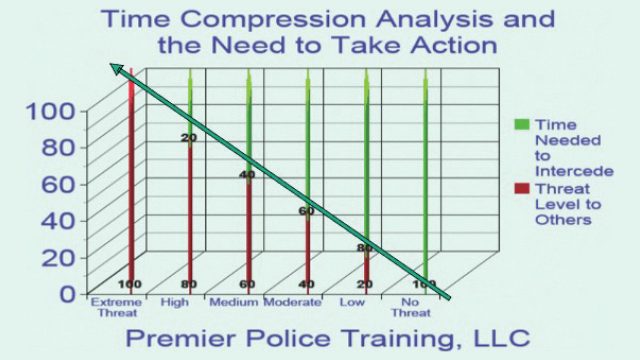 When time is on your side - American Police Beat Magazine