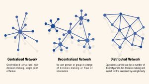 What are peer-to-peer darknets?